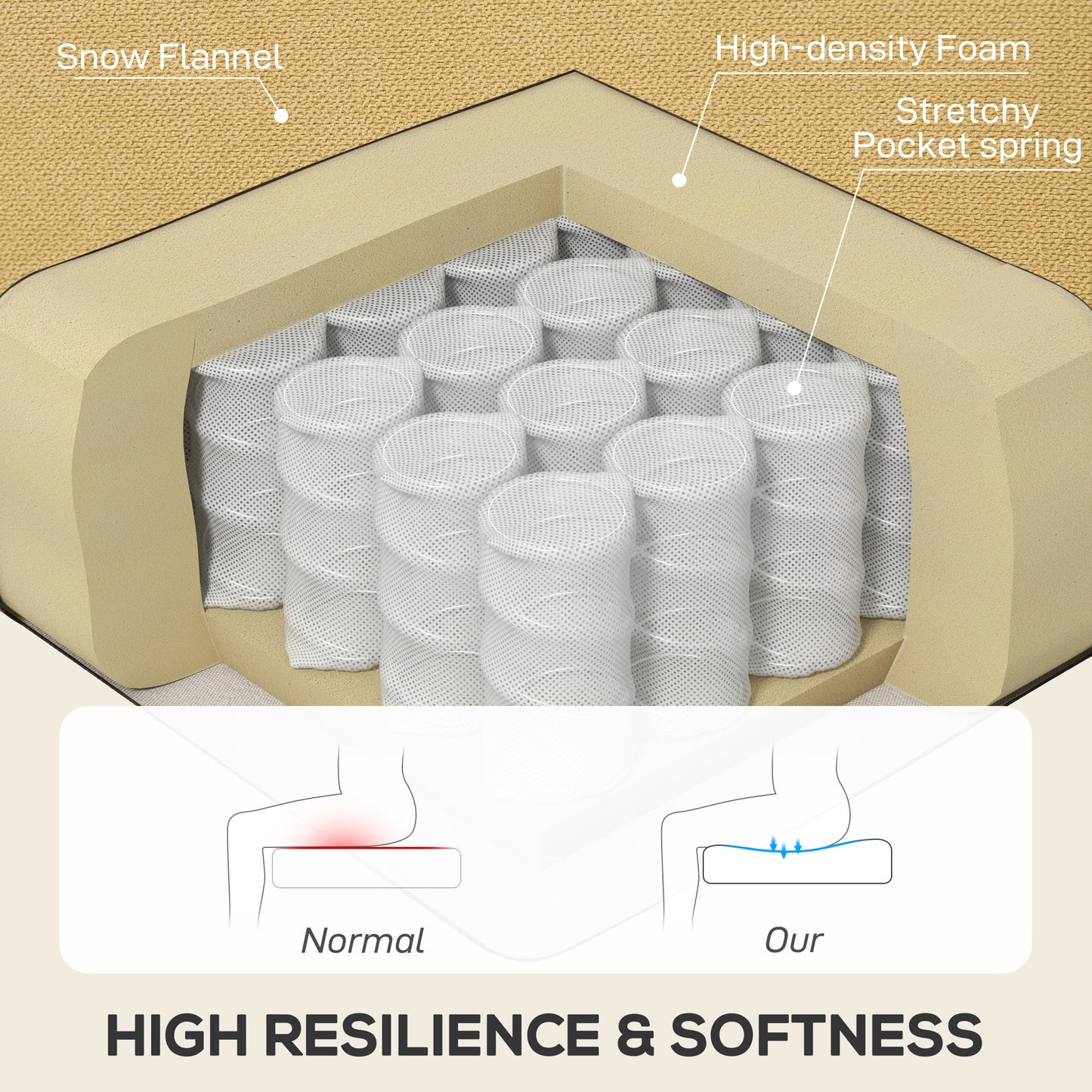 homcom-wingback-accent-chair-retro-upholstered-button-tufted-chair-yellow_built