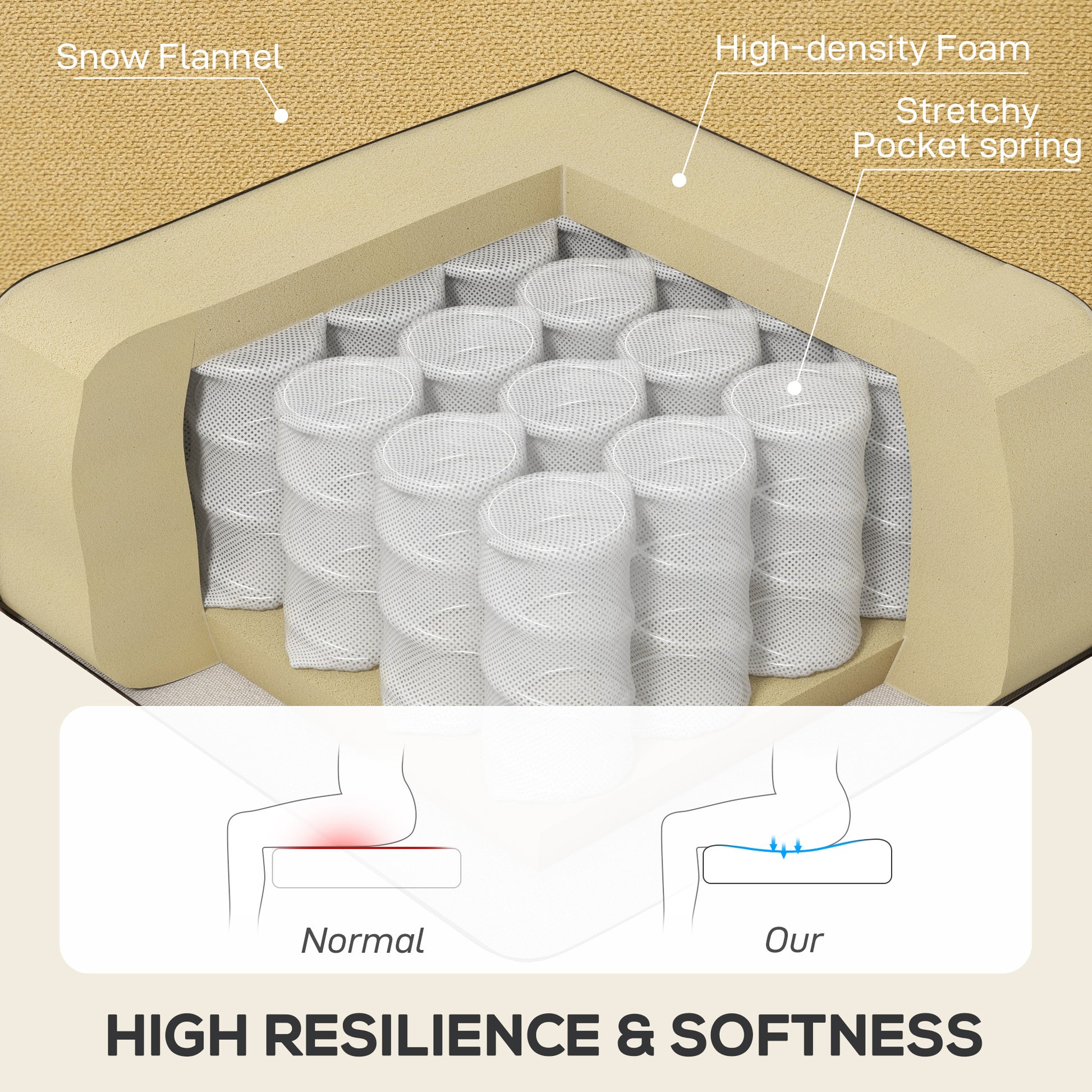 homcom-wingback-accent-chair-retro-upholstered-button-tufted-chair-yellow_built